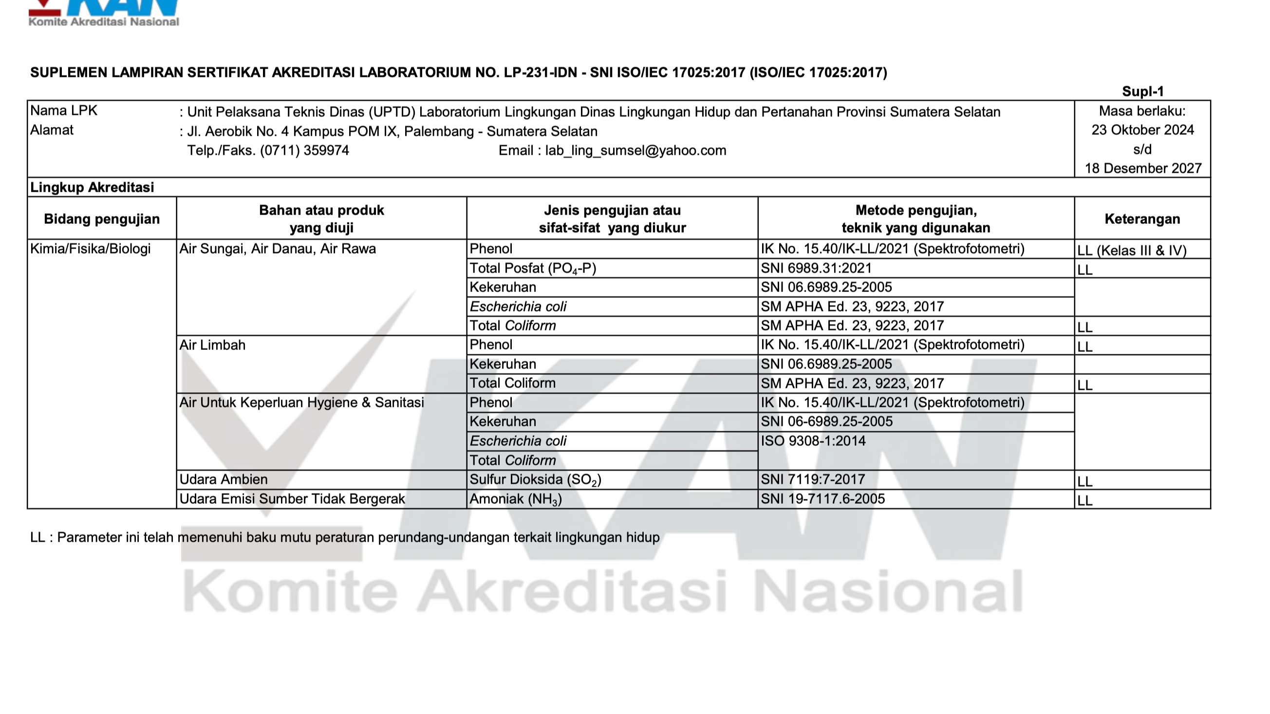 Lampiran 1 : Surat KAN Nomor 7571/3.b1/LP/09/2024, Tanggal 19 Desember 2024