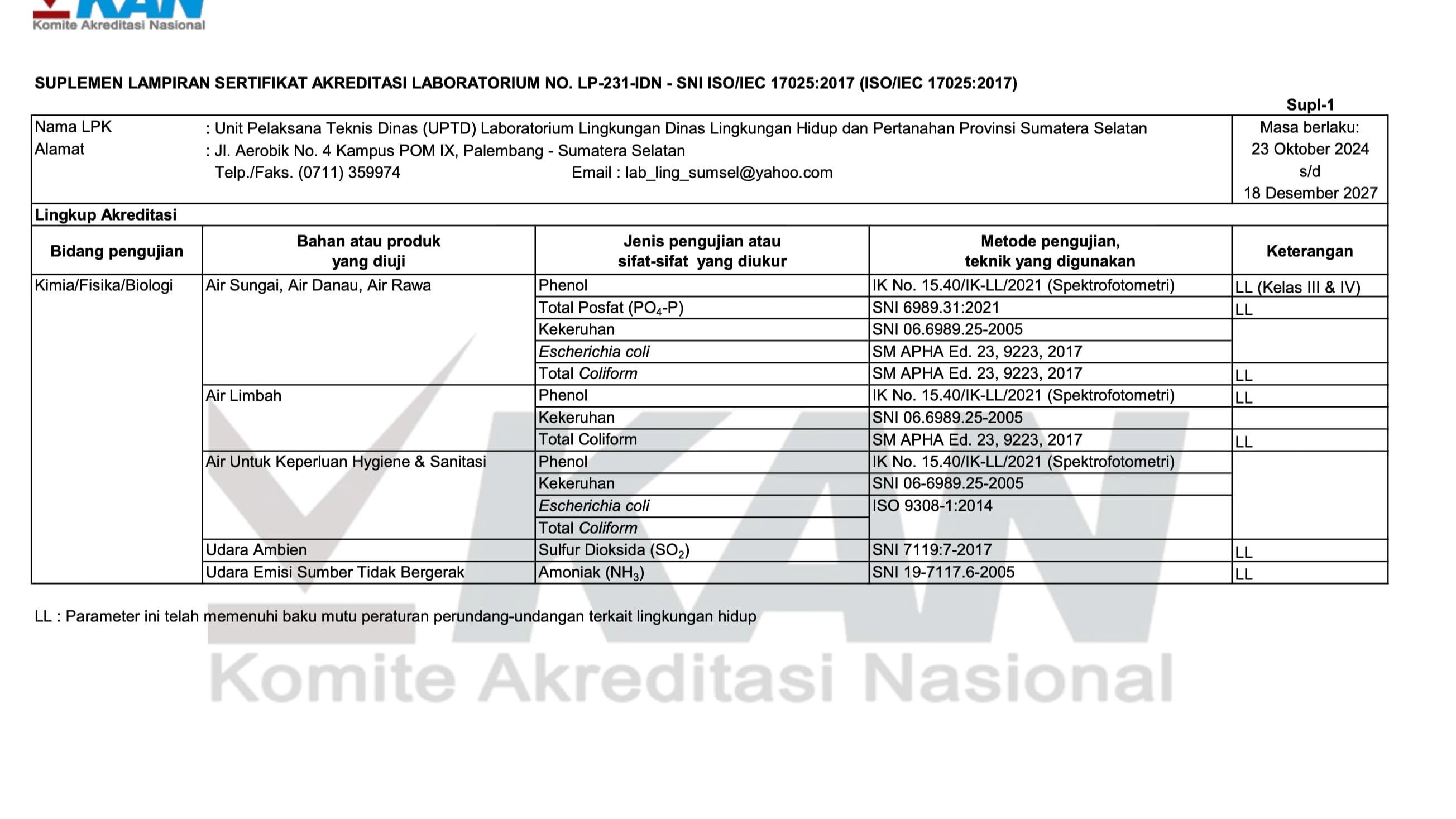 Lampiran 1 : Surat KAN Nomor 7571/3.b1/LP/09/2024, Tanggal 19 Desember 2024